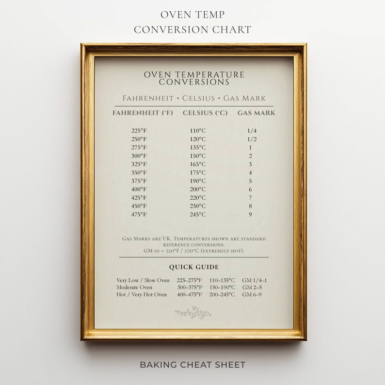 Op de afbeelding: Een ingelijste tabel voor het omrekenen van oventemperaturen, gedrukt op gebroken wit papier met donkere tekst. De tabel toont Fahrenheit, Celsius en Gas Mark equivalenten, inclusief een beknopte gids voor oveninstellingen van laag tot zeer heet.