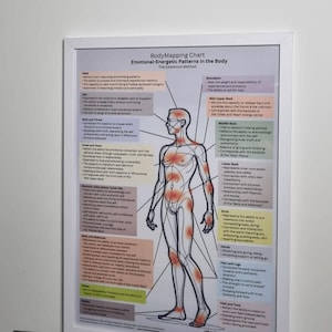 Emotional Rib Body-mapping Chart, Mind-body Connection Chart, Emotions in the Body ...