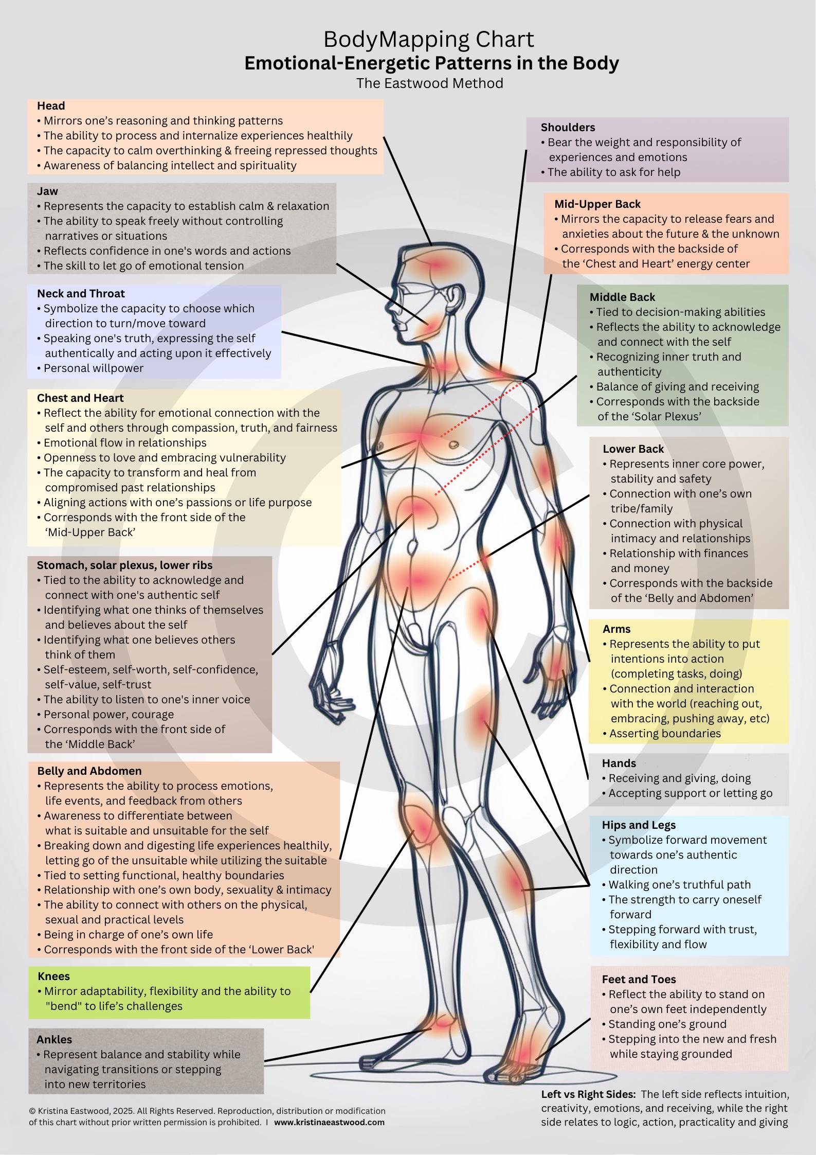 Emotions Body Map.pdf Stored Emotions in the Body Chart, Educational Resource, Somatic ...