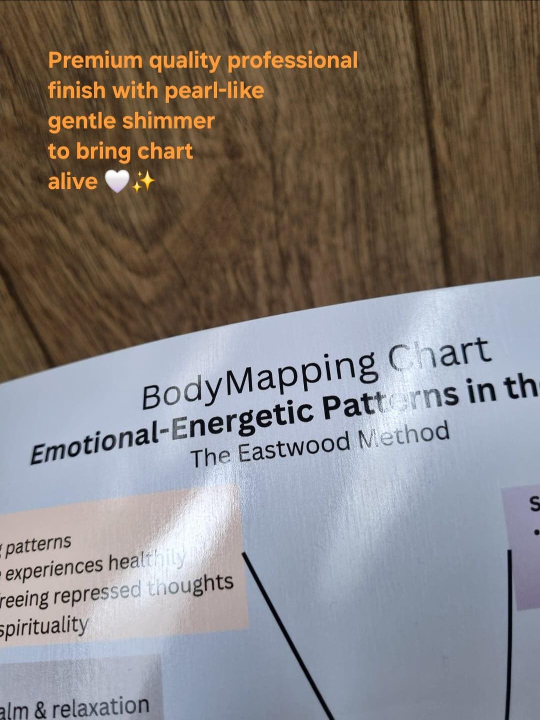 Bodymapping Chart, Mindbody Connection Chart, Emotions in the Body