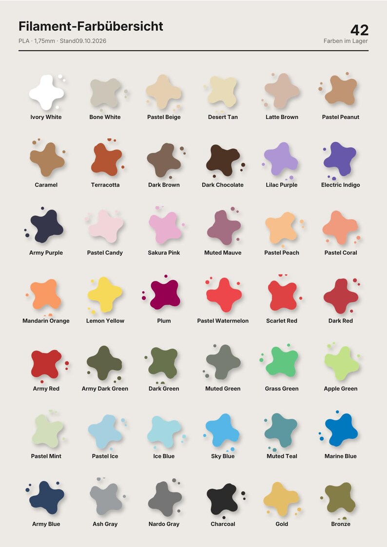 May include: A color chart titled Filament-Farb&uuml;bersicht displaying 42 distinct PLA 1.75mm filament color samples. Each sample is represented by an irregular blob shape with a corresponding name, ranging from neutrals to vibrant hues.