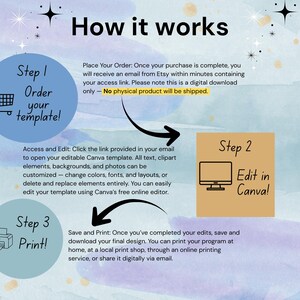Puede incluir: Una infograf&iacute;a titulada "C&oacute;mo funciona" con los pasos para pedir, editar en Canva e imprimir una plantilla. La imagen incluye un carrito de compras, un monitor de computadora y un icono de impresora, con instrucciones de texto.