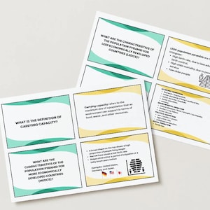 Op de afbeelding: Een set van vier gele en groene flashcards met tekst over bevolkingspiramides en draagkracht. De tekst op de flashcards luidt: "Wat zijn de kenmerken van de bevolkingspiramide voor minder economisch ontwikkelde landen (LEDCs)?", "Wat is de definitie van draagkracht?", "Draagkracht verwijst naar de maximale omvang van een populatie die een omgeving kan ondersteunen in termen van voedsel, water en andere middelen.", en "Wat zijn de kenmerken van de bevolkingspiramide voor meer economisch ontwikkelde landen (MEDCs)?"