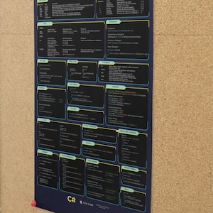 30 Coding Cheat Sheets Bundle: Programming Reference Posters (Digital Download) image 11