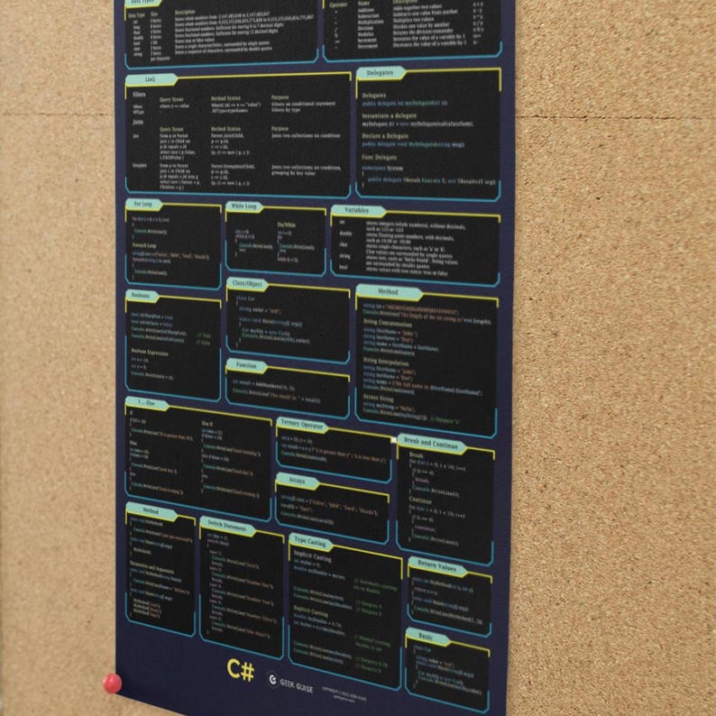 30 Coding Cheat Sheets Bundle: Programming Reference Posters (Digital Download) image 11