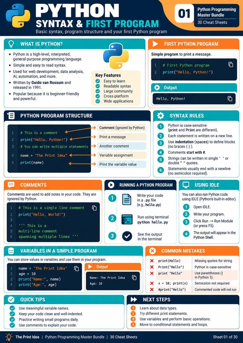 Python Programming Cheat Sheet Bundle, 30 Printable Coding Reference ...