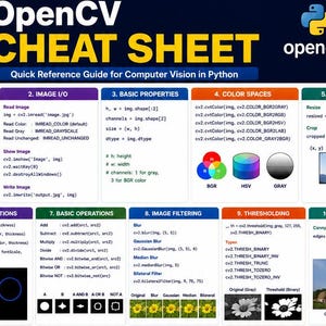 30 Coding Cheat Sheets Bundle: Programming Reference Posters (Digital Download) image 16
