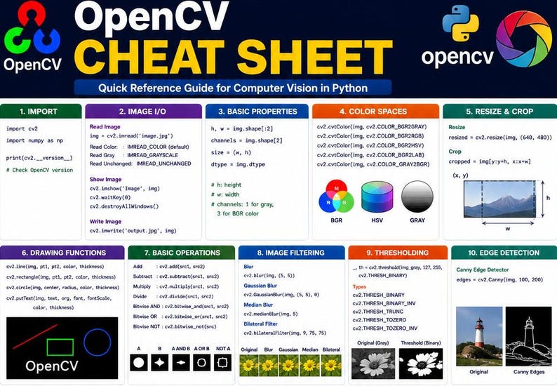 30 Coding Cheat Sheets Bundle: Programming Reference Posters (Digital Download) image 16