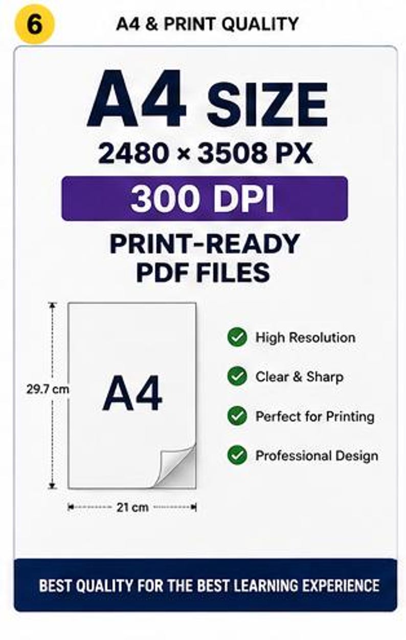 30 Coding Cheat Sheets Bundle: Programming Reference Posters (Digital Download) image 17