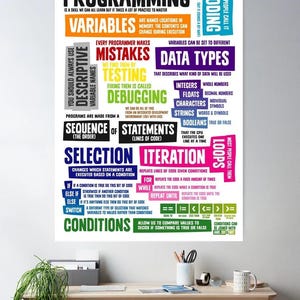 30 Coding Cheat Sheets Bundle: Programming Reference Posters (Digital Download) image 12