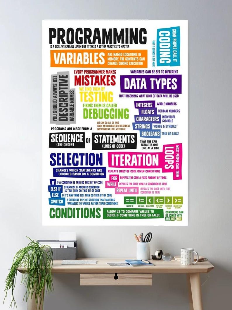 30 Coding Cheat Sheets Bundle: Programming Reference Posters (Digital Download) image 12