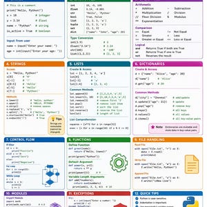 30 Coding Cheat Sheets Bundle: Programming Reference Posters (Digital Download) image 4