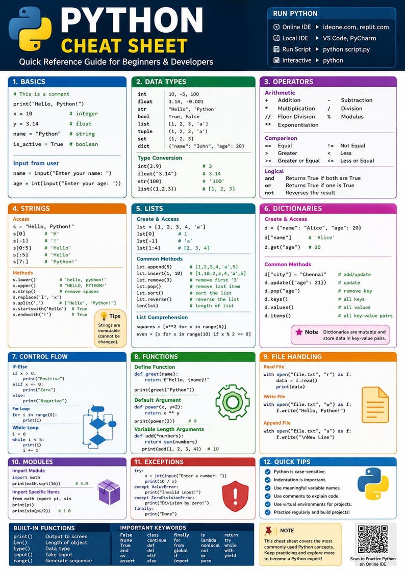 30 Coding Cheat Sheets Bundle: Programming Reference Posters (Digital Download) image 4