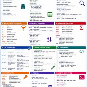30 Coding Cheat Sheets Bundle: Programming Reference Posters (Digital Download) image 20