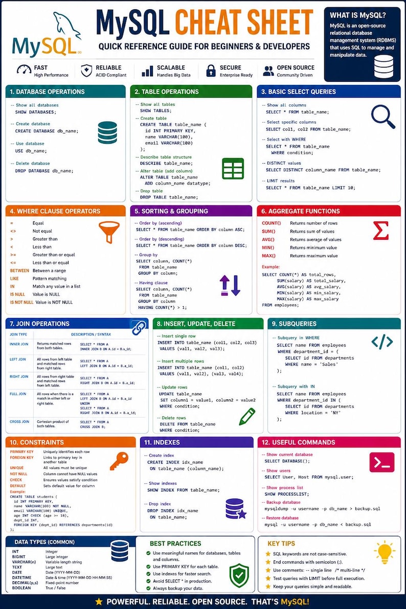 30 Coding Cheat Sheets Bundle: Programming Reference Posters (Digital Download) image 20
