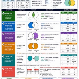 30 Coding Cheat Sheets Bundle: Programming Reference Posters (Digital Download) image 13