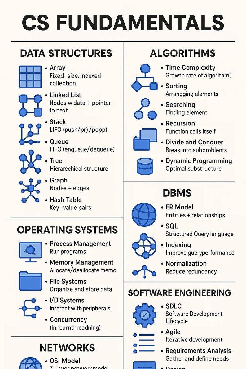 30 Coding Cheat Sheets Bundle: Programming Reference Posters (Digital Download) image 9