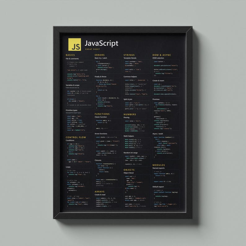 30 Coding Cheat Sheets Bundle: Programming Reference Posters (Digital Download) image 8