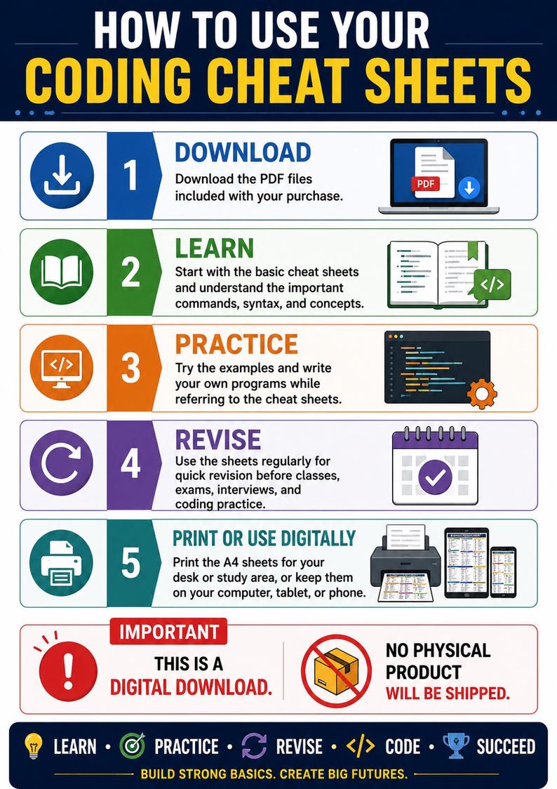 30 Coding Cheat Sheets Bundle: Programming Reference Posters (Digital Download) image 14