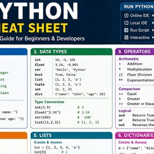 30 Coding Cheat Sheets Bundle: Programming Reference Posters (Digital Download) image 5