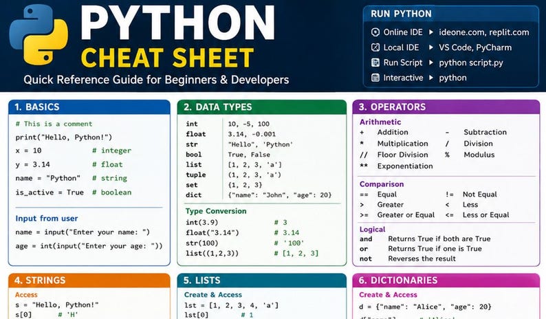 30 Coding Cheat Sheets Bundle: Programming Reference Posters (Digital Download) image 5