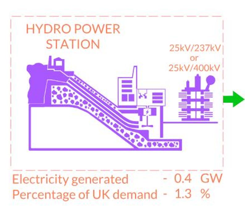 UK Electrical Grid Topology (svg) - Etsy