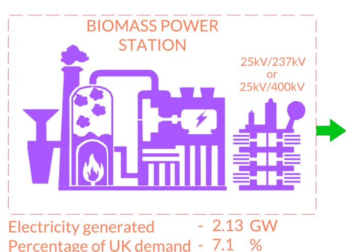 UK Electrical Grid Topology (svg) - Etsy