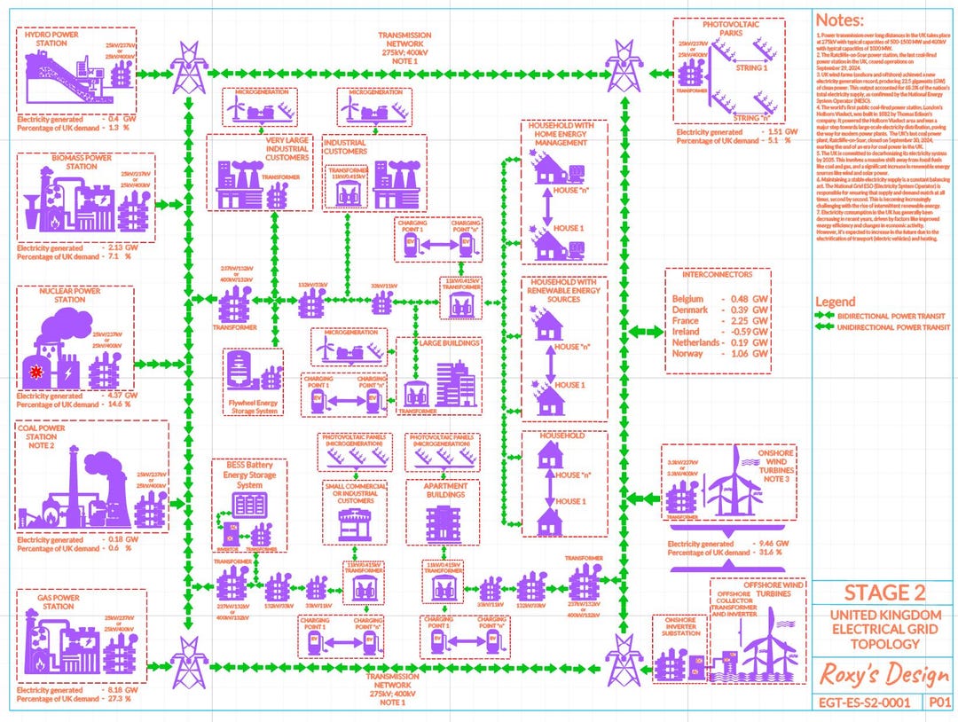 UK Electrical Grid Topology (svg) - Etsy