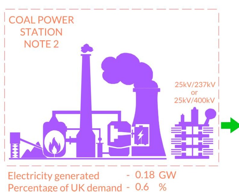 UK Electrical Grid Topology (svg) - Etsy