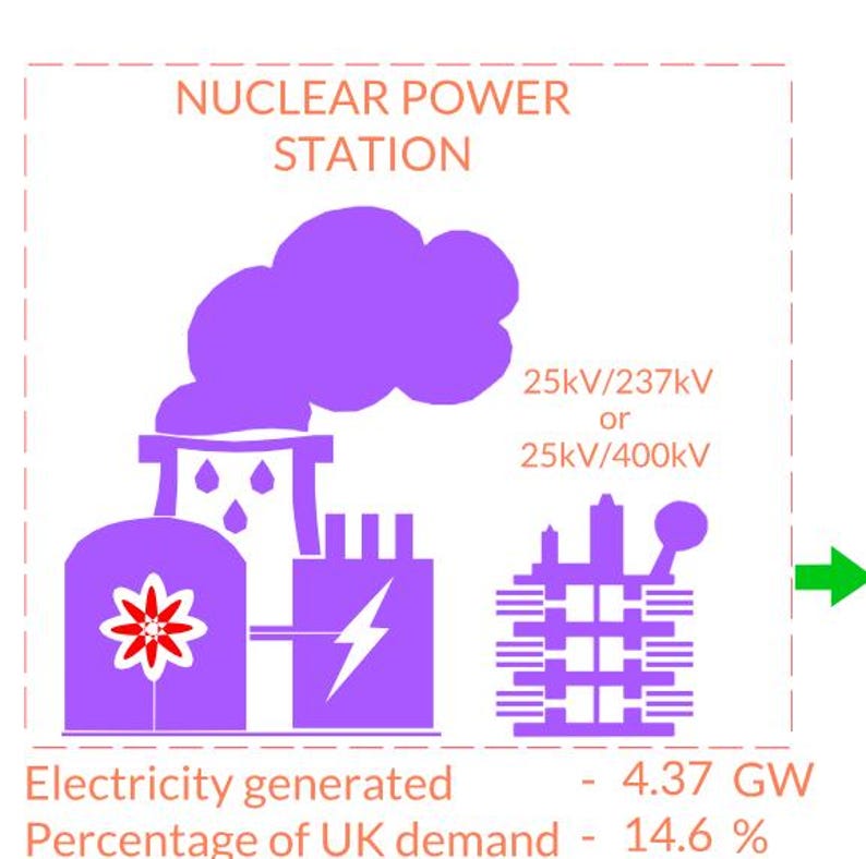 UK Electrical Grid Topology (svg) - Etsy