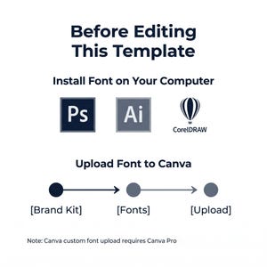 May include: An instructional graphic titled Before Editing This Template. It displays icons for Photoshop, Illustrator, and CorelDRAW under Install Font on Your Computer. Below, a diagram shows the path Brand Kit to Fonts to Upload for Canva.