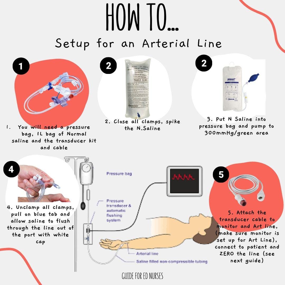 How to Guide for Nurses | Step by Step Nursing Guide | New Nurse ...