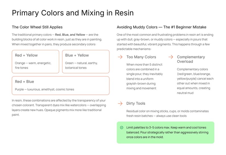 Puede incluir: Gr&aacute;fico educativo sobre arte en resina, que detalla los colores primarios y las t&eacute;cnicas de mezcla. Incluye combinaciones de colores como rojo+amarillo, azul+amarillo y rojo+azul. Tambi&eacute;n cubre c&oacute;mo evitar colores turbios, con consejos sobre paletas de colores.