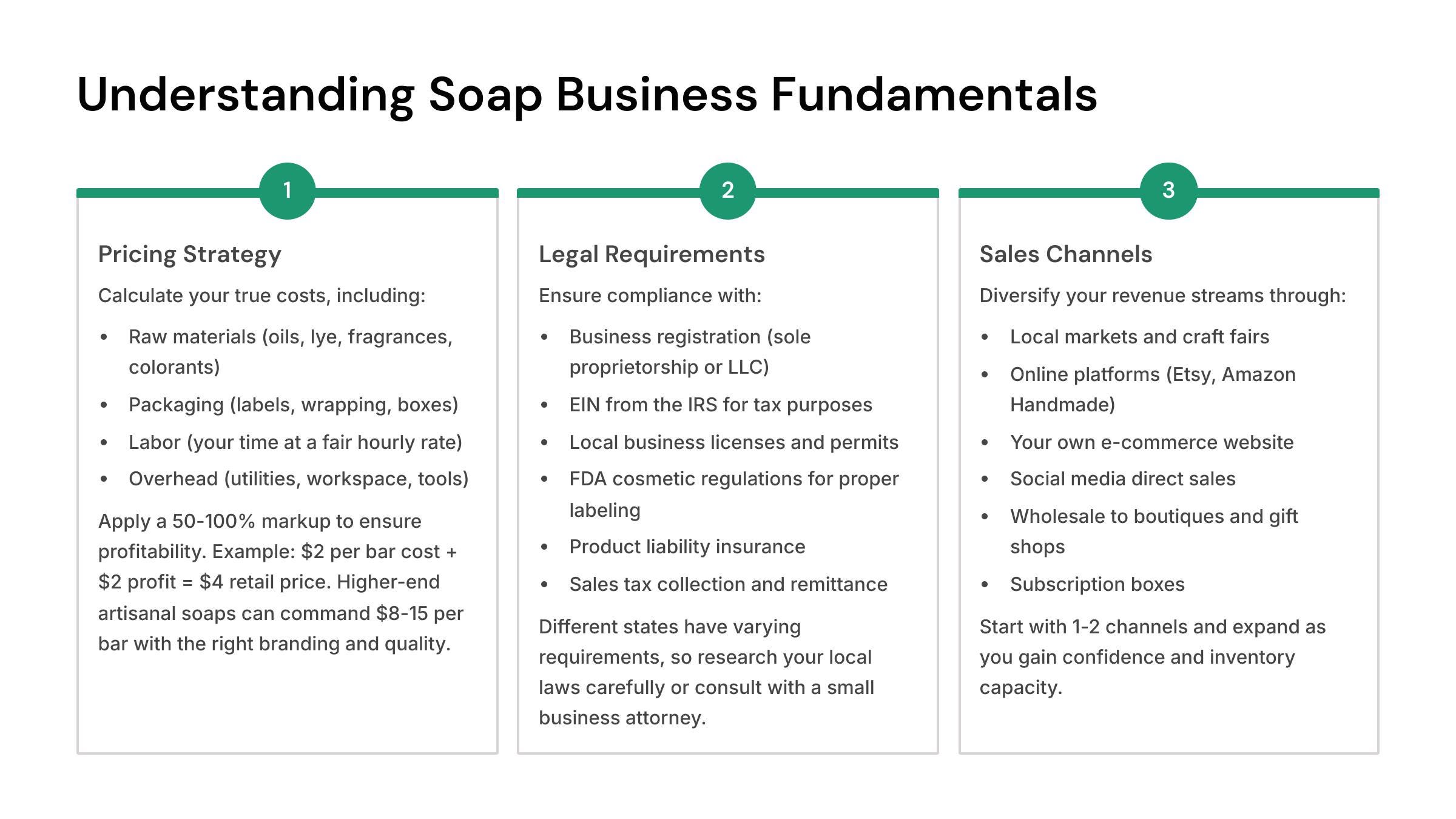 Soap Making Business Guide: Pricing, Branding, Sales (digital Download ...