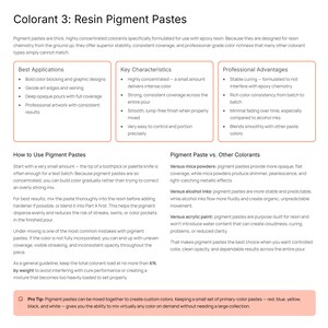Puede incluir: Gr&aacute;fico informativo que detalla las pastas de pigmento de resina, destacando aplicaciones, caracter&iacute;sticas y ventajas. El texto incluye instrucciones de uso y comparaciones con otros colorantes. Incluye un consejo sobre la mezcla de colores.