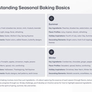 May include: Infographic titled "Understanding Seasonal Baking Basics" with seasonal baking tips. The image is divided into four sections: Spring, Summer, Fall, and Winter, each with key ingredients, flavor profiles, holiday inspirations, and decorating elements.