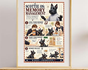 Cyfrowy wydruk zarządzania pamięcią Scottie OS | Zabawna infografika ścienna z psem