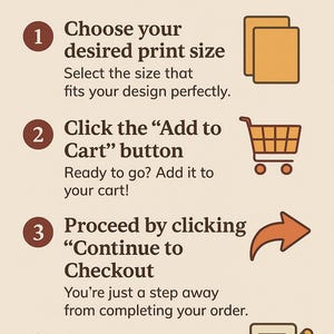 May include: An infographic titled "Order Process - 4 Easy Steps to Liie:" with numbered steps. Includes icons of a shopping cart, arrow, and pencil. The steps are: choose print size, add to cart, proceed to checkout, and leave a note.