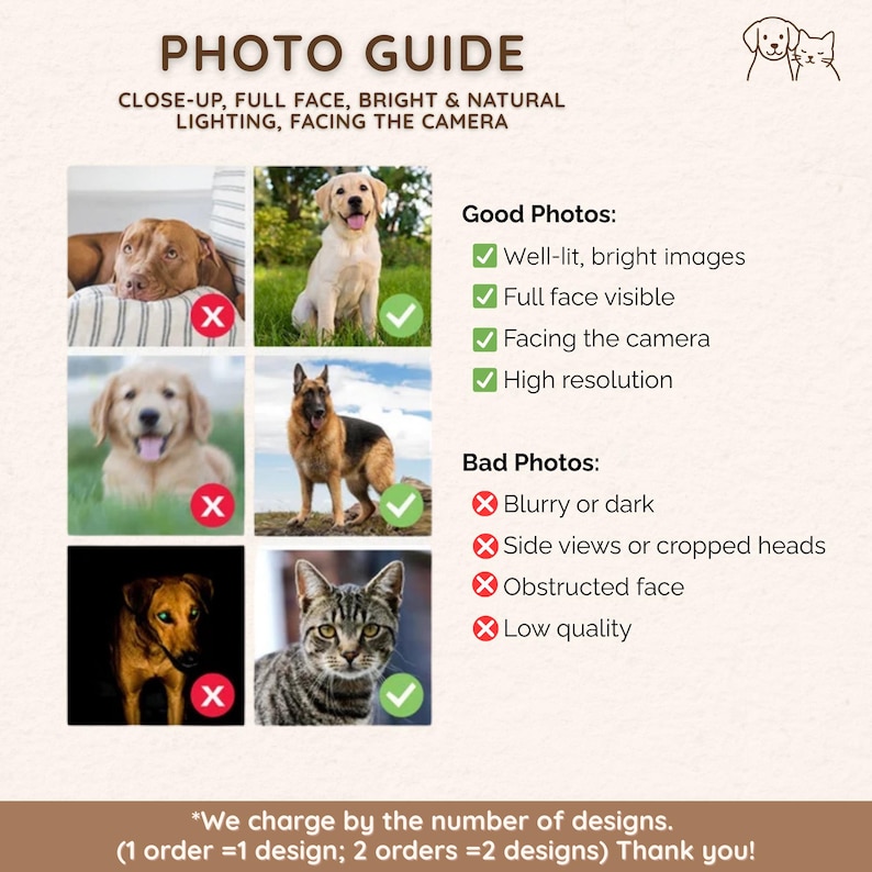 Puede incluir: Una gu&iacute;a fotogr&aacute;fica con ejemplos para retratos de mascotas. La gu&iacute;a muestra ejemplos de fotos buenas y malas, enfatizando primeros planos, caras completas, iluminaci&oacute;n brillante y natural. Incluye el texto "Cobramos por el n&uacute;mero de dise&ntilde;os."