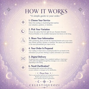 May include: A purple infographic titled HOW IT WORKS with a celestial theme featuring stars and moons. It outlines six steps for ordering a spiritual service, including choosing a service, picking a variation, sharing information, and digital delivery.