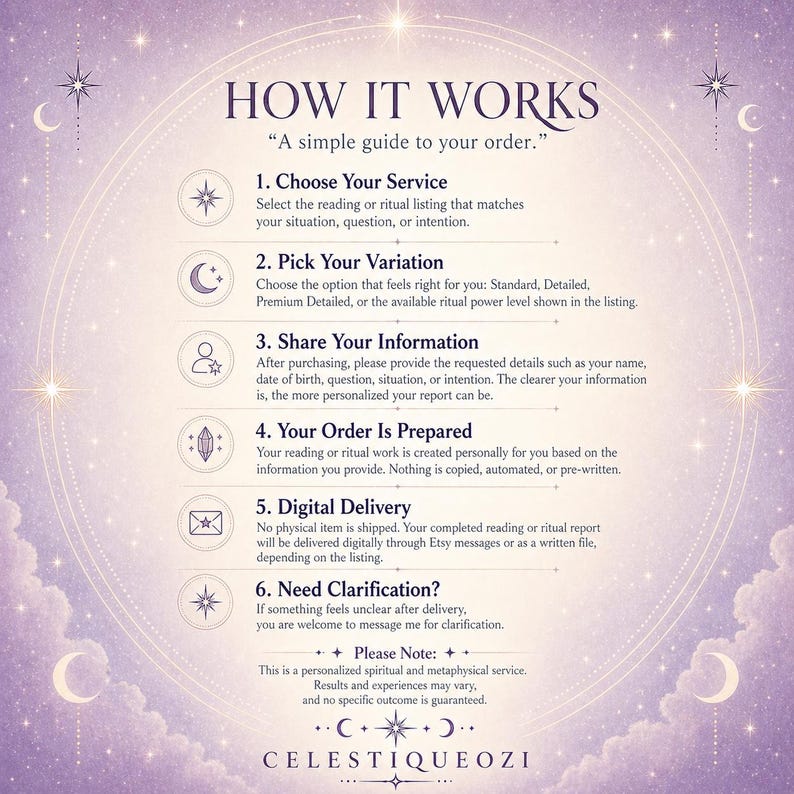 May include: A purple and white graphic with the text "HOW IT WORKS" and a guide to ordering a reading or ritual service. The guide includes steps for choosing a service, picking a variation, and sharing information.