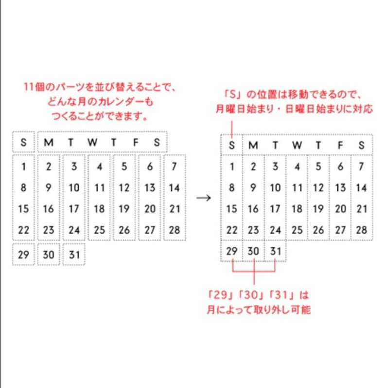 May include: A diagram showing how to create a calendar using 11 individual pieces. The diagram shows a calendar with the days of the week labeled S, M, T, W, T, F, S. The calendar is designed to be flexible, allowing for both Monday and Sunday start dates. The text "29", "30", and "31" are highlighted, indicating that these days can be removed depending on the month.