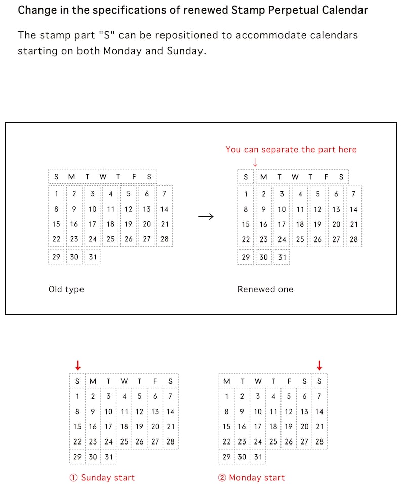 May include: Diagram showing how the "S" in a perpetual calendar can be repositioned to accommodate calendars starting on either Sunday or Monday. The calendar grid shows the days of the week and the numbers 1 through 31.