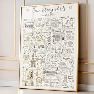 May include: A framed wall art print titled Our Story of Us featuring a black and white illustrated map of life events for Sarah and Mike. The design includes hand-drawn icons of a cafe, a car, a house, and a proposal scene inside a heart.