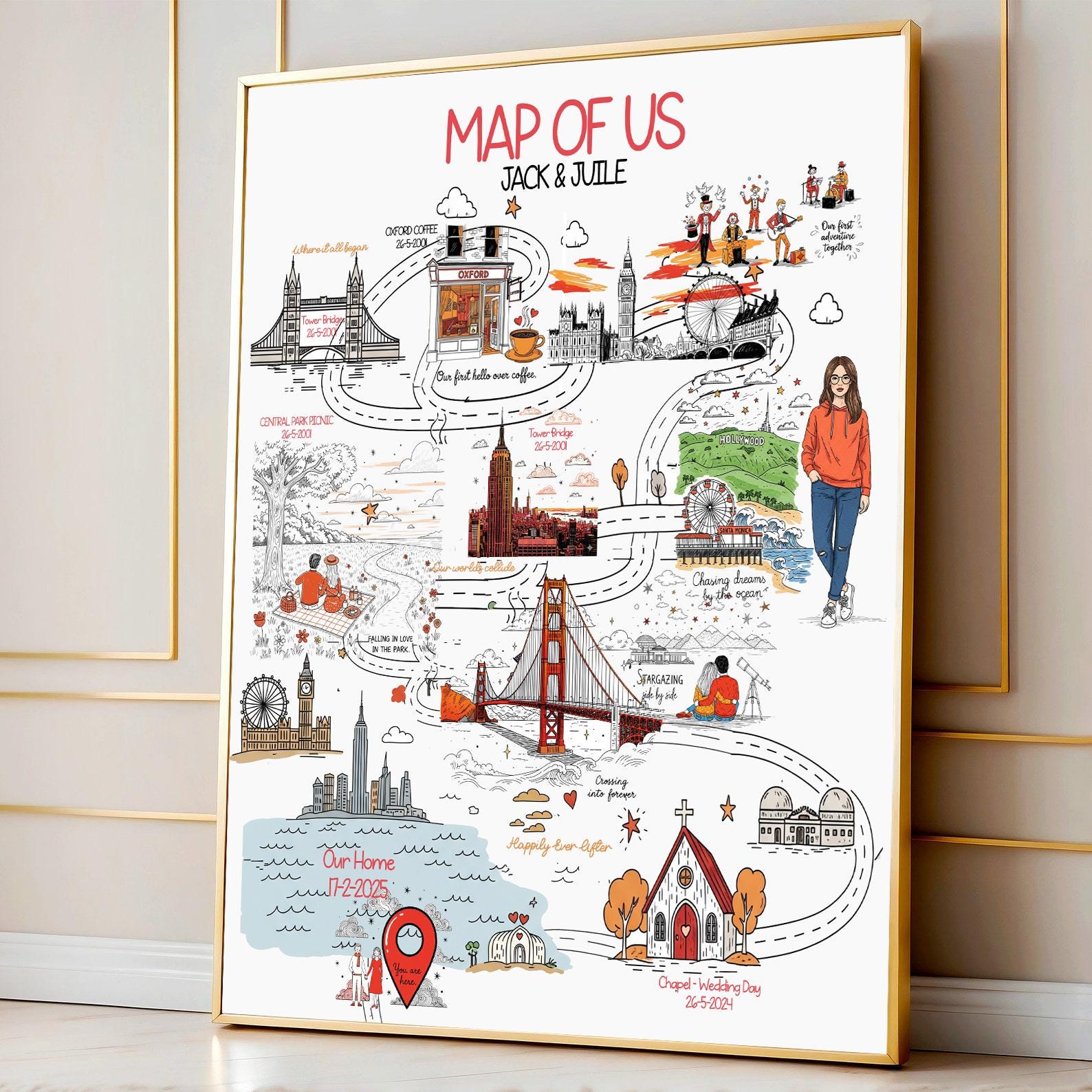 Hand-drawn Custom Relationship Map – Personalized Couple Anniversary ...