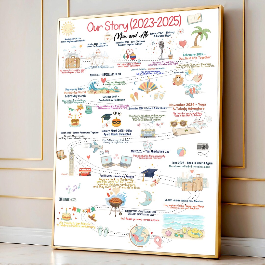 Custom Relationship Map of Us Our Story Digital Art – Hand Drawn ...