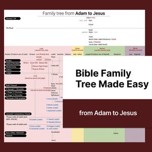 Biblical Family tree from Adam to Jesus