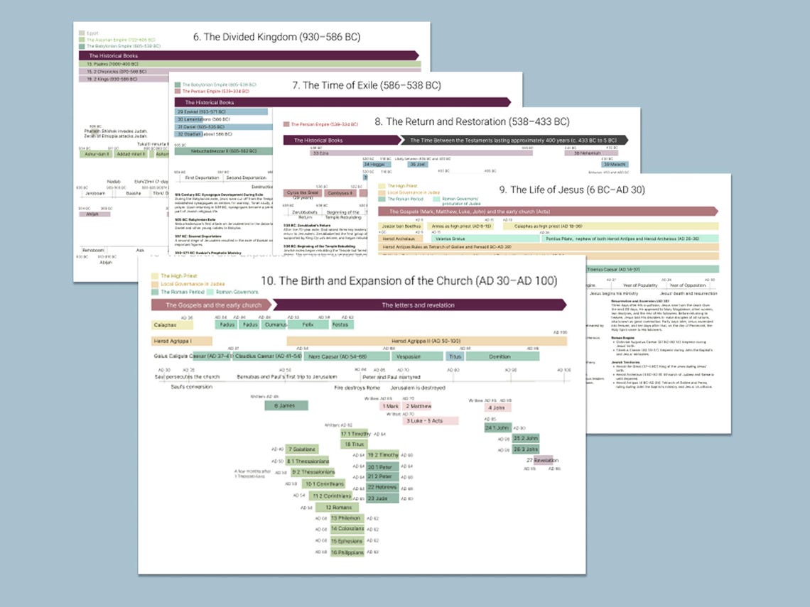 Bible Timeline: Includes 15 Timelines From Genesis to the Early Church ...