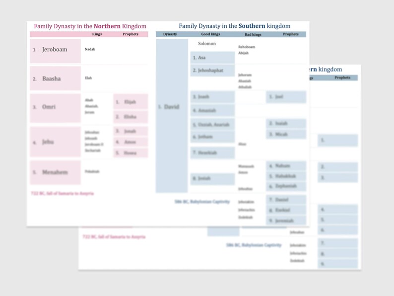 Bible Kings and Prophets Chronological Timeline | Study Guide - Etsy