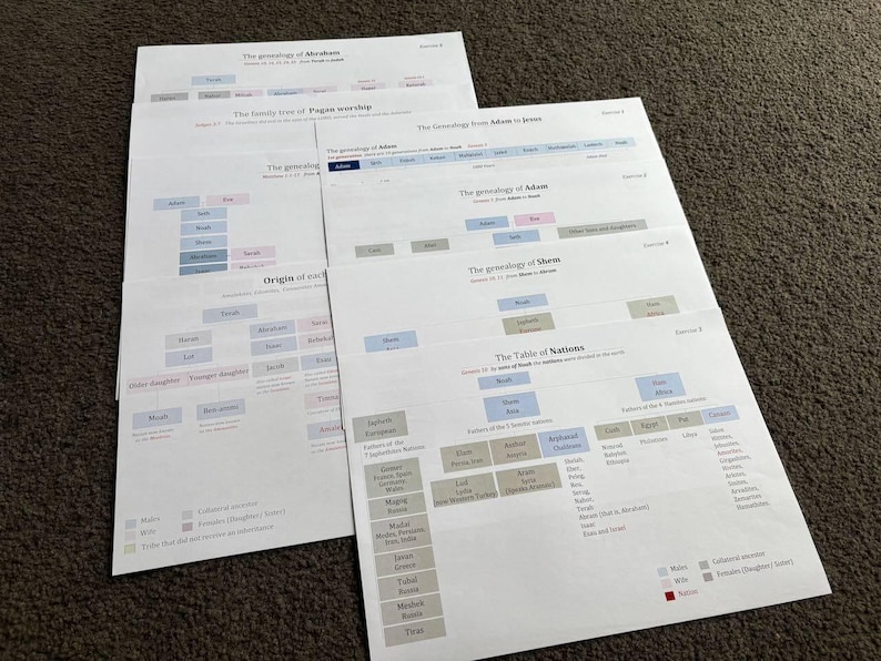 Biblical Family Trees (from Adam to Jesus) - Etsy